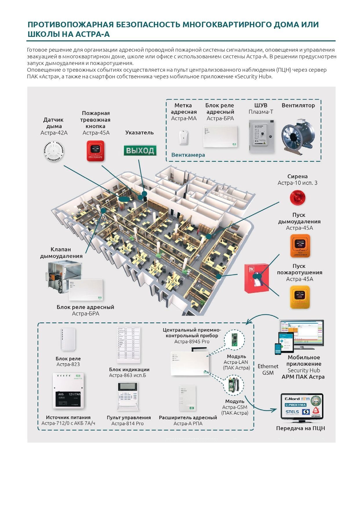 Astra безопасность. Система пожарной безопасности многоквартирного дома. Пожарная сигнализация компания Теко. Структура системы безопасности многоквартирного дома. Теко сервис.